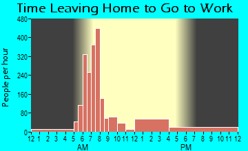 Bicknell, IN Time Leaving Home for Work
