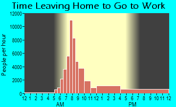 Bloomington, IN Time Leaving Home for Work