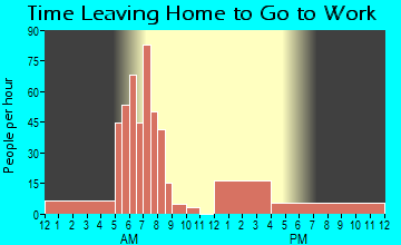 Chrisney, IN Time Leaving Home for Work