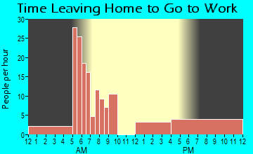 Corunna, IN Time Leaving Home for Work