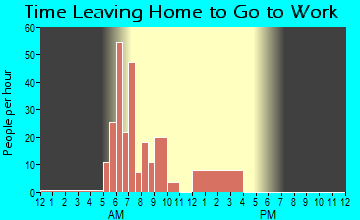 Crane, IN Time Leaving Home for Work