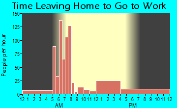 Camp Hill, AL Time Leaving Home for Work