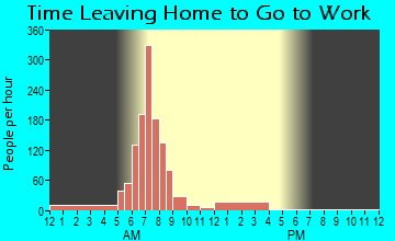 New Palestine, IN Time Leaving Home for Work