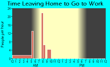 Onward, IN Time Leaving Home for Work