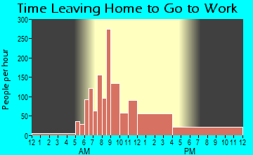 Roseland, IN Time Leaving Home for Work