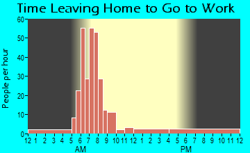 St. Leon, IN Time Leaving Home for Work