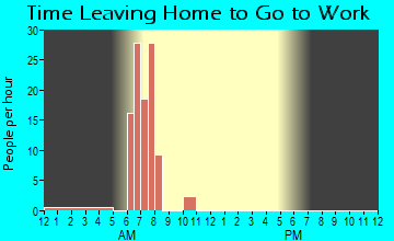Cylinder, IA Time Leaving Home for Work