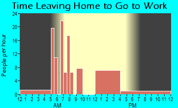 Garden Grove, IA Time Leaving Home for Work