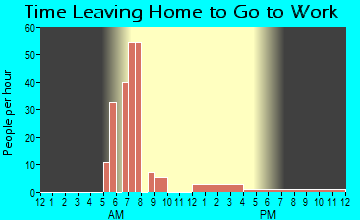 Geneva, IA Time Leaving Home for Work