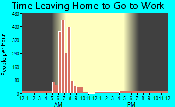 Centre, AL Time Leaving Home for Work