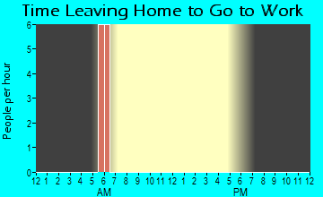 Le Roy, IA Time Leaving Home for Work