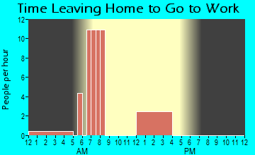 Luzerne, IA Time Leaving Home for Work