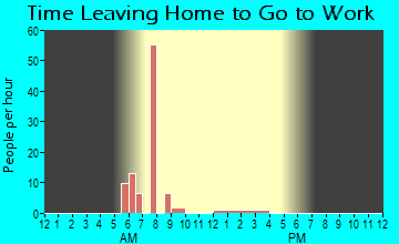 Plano, IA Time Leaving Home for Work