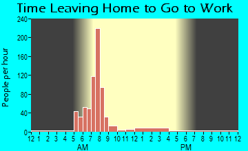 Primghar, IA Time Leaving Home for Work