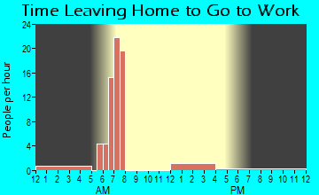 Promise City, IA Time Leaving Home for Work