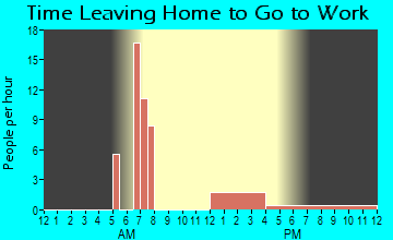 Rodman, IA Time Leaving Home for Work