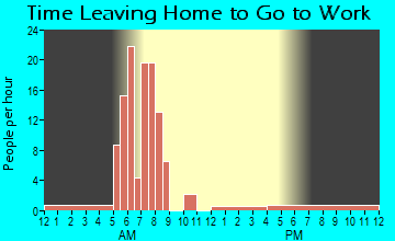 St. Olaf, IA Time Leaving Home for Work