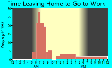 Thor, IA Time Leaving Home for Work