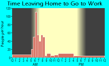 What Cheer, IA Time Leaving Home for Work