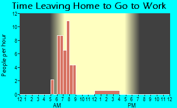 Agenda, KS Time Leaving Home for Work