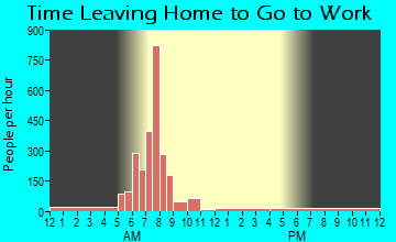 Garnett, KS Time Leaving Home for Work
