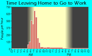 Spring Hill, KS Time Leaving Home for Work