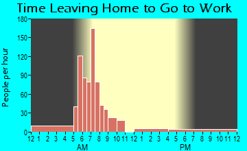 Congress, AZ Time Leaving Home for Work