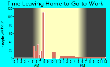 Dennehotso, AZ Time Leaving Home for Work