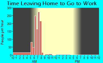 Ama, LA Time Leaving Home for Work
