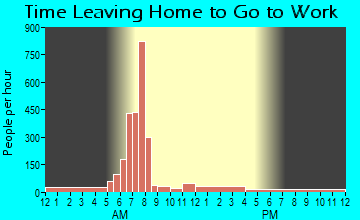 Ball, LA Time Leaving Home for Work