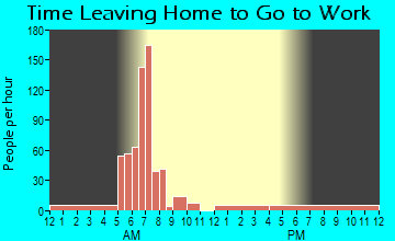 Boyce, LA Time Leaving Home for Work