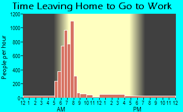 Brownsville-Bawcomville, LA Time Leaving Home for Work