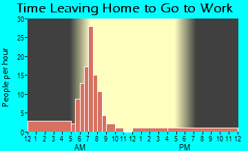 Calvin, LA Time Leaving Home for Work