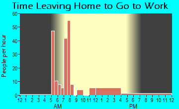 Chataignier, LA Time Leaving Home for Work