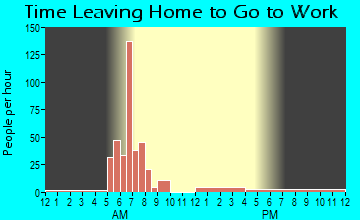 Epps, LA Time Leaving Home for Work