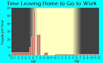 Eros, LA Time Leaving Home for Work