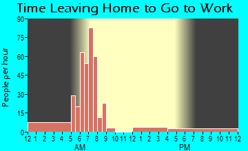 Goldonna, LA Time Leaving Home for Work