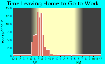 Gonzales, LA Time Leaving Home for Work