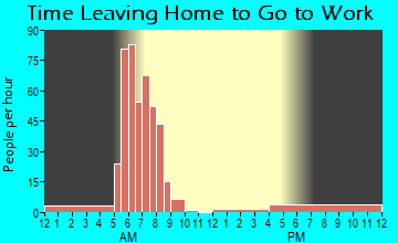 Grosse Tete, LA Time Leaving Home for Work
