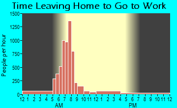 Jennings, LA Time Leaving Home for Work
