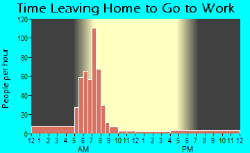 Morganza, LA Time Leaving Home for Work