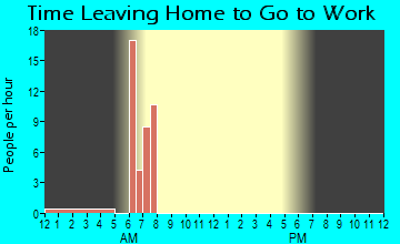 Mount Lebanon, LA Time Leaving Home for Work
