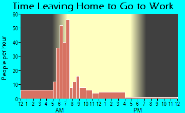 Noble, LA Time Leaving Home for Work