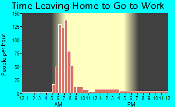Oil City, LA Time Leaving Home for Work