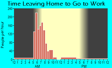 Paradis, LA Time Leaving Home for Work