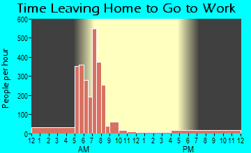 Pierre Part, LA Time Leaving Home for Work