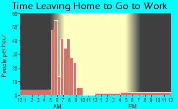 Rodessa, LA Time Leaving Home for Work
