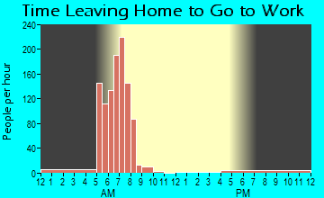 Slaughter, LA Time Leaving Home for Work