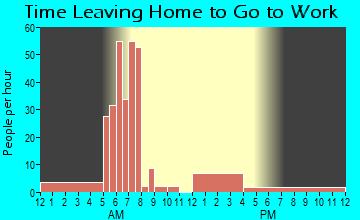 Tangipahoa, LA Time Leaving Home for Work