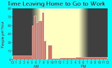 Tickfaw, LA Time Leaving Home for Work